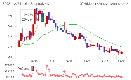 アドバンスクリエイトチャート