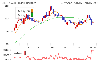 空港施設チャート