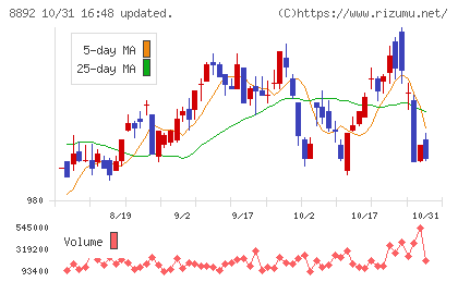 エスコンチャート