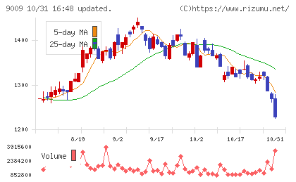 京成電鉄チャート