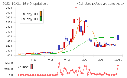 大和自動車交通チャート