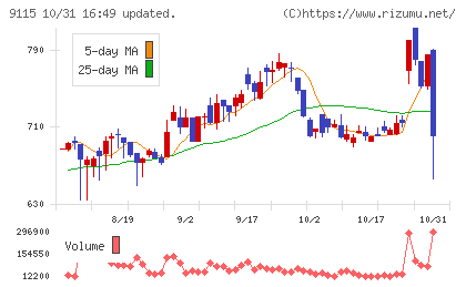 明海グループチャート