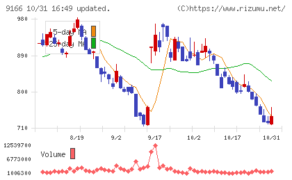 ＧＥＮＤＡチャート