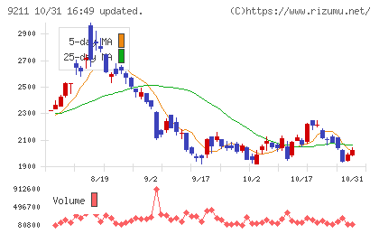 エフ・コードチャート