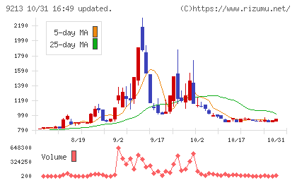 セイファートチャート