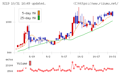 ギックスチャート