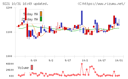 フルハシEPOチャート