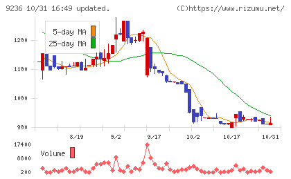 ジャパンＭ＆Ａソリューションチャート