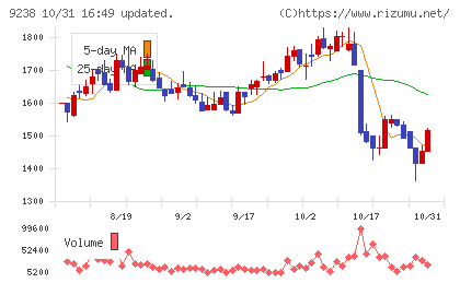 バリュークリエーションチャート