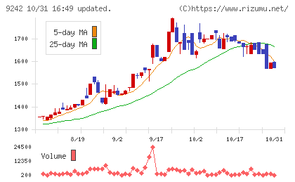 メディア総研チャート