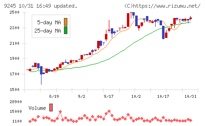リベロチャート