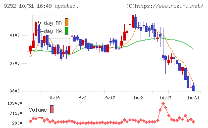 ラストワンマイルチャート