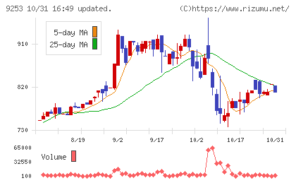 スローガンチャート