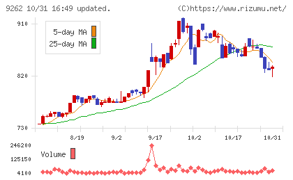 シルバーライフチャート