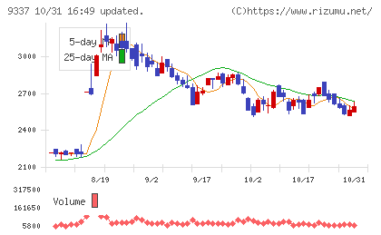 トリドリチャート