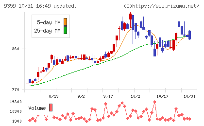 伊勢湾海運チャート
