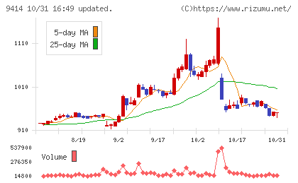 日本BS放送チャート