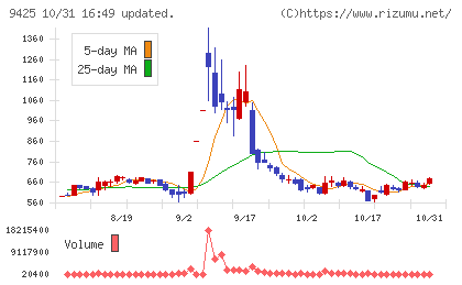 ＲｅＹｕｕ　Ｊａｐａｎチャート