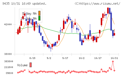 光通信チャート