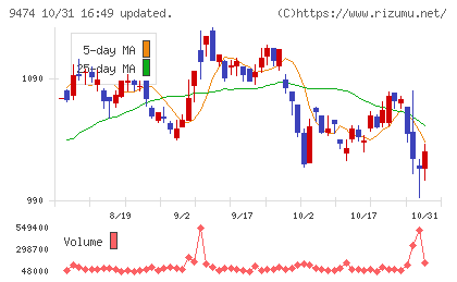 ゼンリンチャート