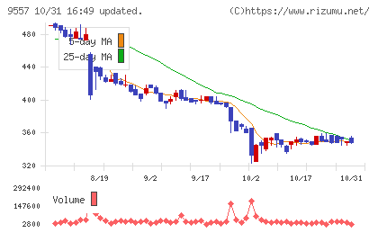 エアークローゼットチャート