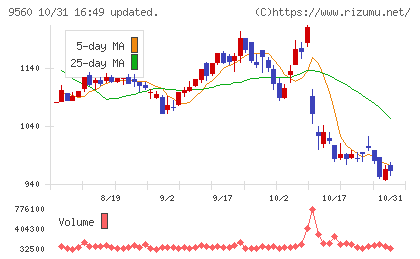 プログリットチャート