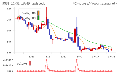 グラッドキューブチャート