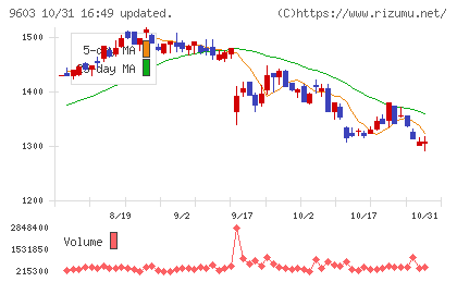 エイチ・アイ・エスチャート