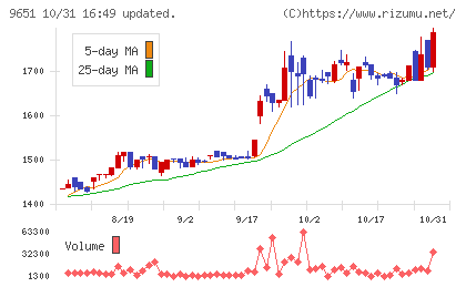 日本プロセスチャート