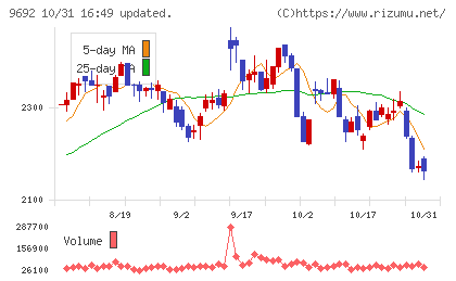 シーイーシーチャート