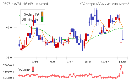 カプコンチャート