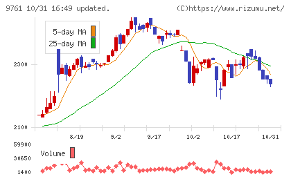 東海リースチャート