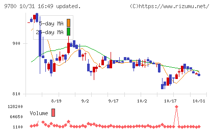 ハリマビステムチャート