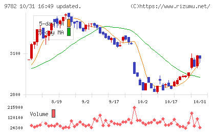 ディーエムエスチャート