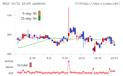 ストライダーズチャート
