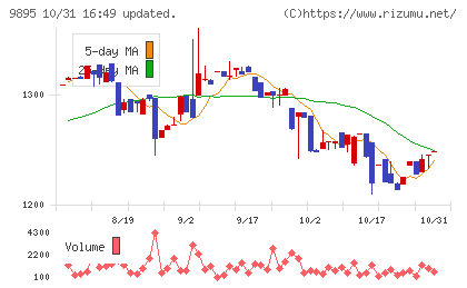 コンセックチャート