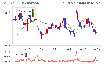 ミニストップチャート