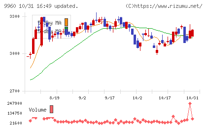 東テクチャート