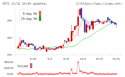 アルテックチャート