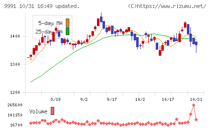 ジェコスチャート