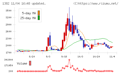 ホーブチャート