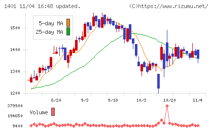 エムビーエスチャート
