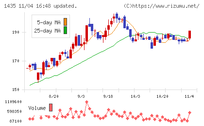 ｒｏｂｏｔ　ｈｏｍｅチャート