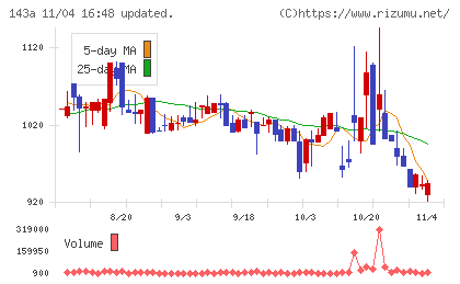 イシンチャート