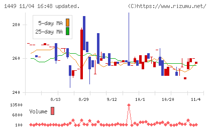 ＦＵＪＩジャパンチャート