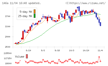 コロンビア・ワークスチャート