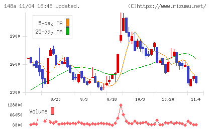 ハッチ・ワークチャート