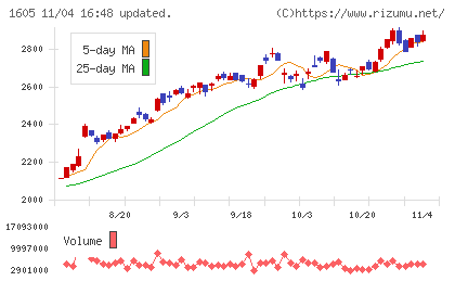 ＩＮＰＥＸチャート