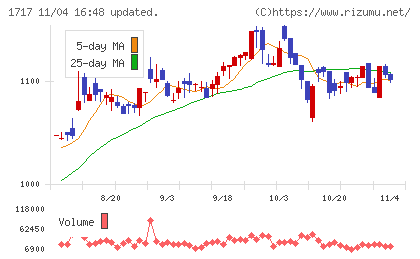 明豊ファシリティワークスチャート