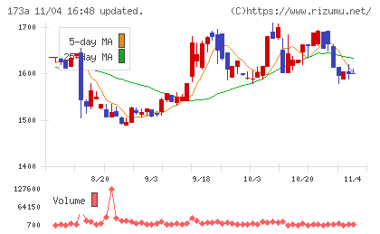 ハンモックチャート